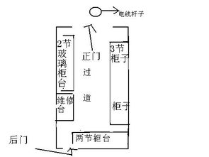 关于店铺风水 