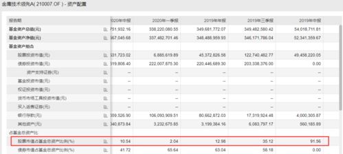 请问华商基金这支股怎么样