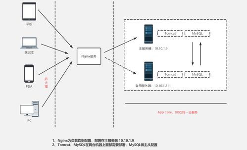 静态虚拟主机和动态虚拟主机有什么区别