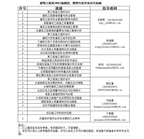 永城职业学院毕业论文