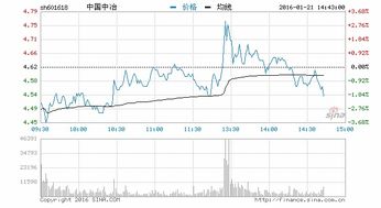 股票 601618 中国中冶 现在4.90 元，现在买怎么样？这只股票能起来吗