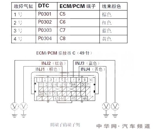 p0488故障码怎么维修 故障码p0488如何排除