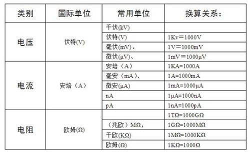 一伏等于多少瓦 