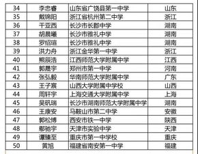 2019年五大学科竞赛国家集训队名单汇总及分析 