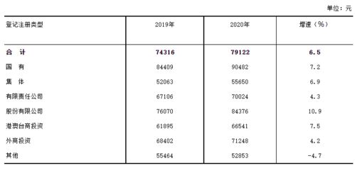 2020年湖南平均工资出炉 来看看