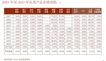 关于基金怎么购买？和至少要多少钱投资？回报怎么样？