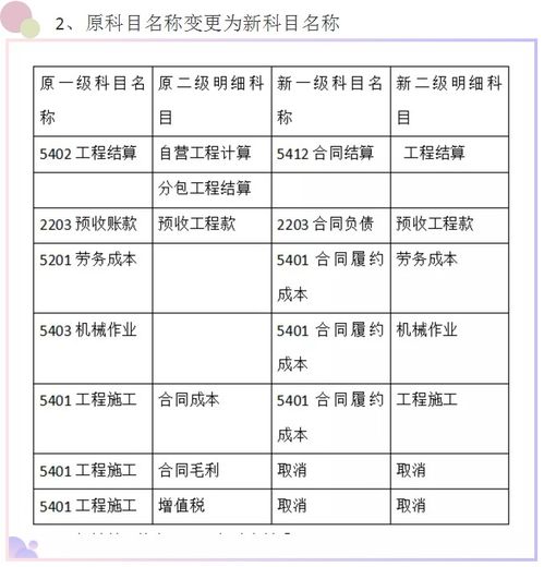 出售在建工程的账务怎么处理 卖出在建工程会计分录