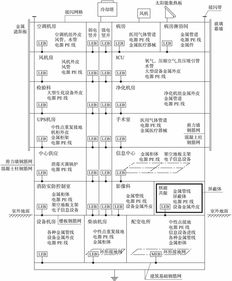 综述医疗建筑设计