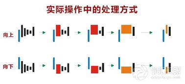 K线的精髓在哪里？