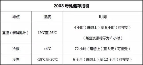 母婴知识 母乳储存你不可不知的细节 建议收藏