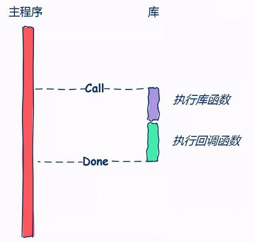 哪位大虾给我讲解一下回调函数是什么意思？