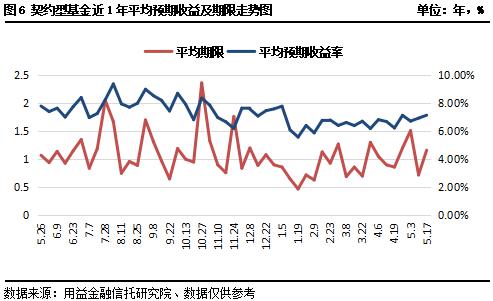 买了两只股票,一只盈利,一只亏损,后卖了盈利那只股票,帐户资金余额却是现价乘