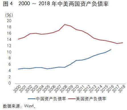 以股抵债，为什么资产负债率上升，不该下降吗？