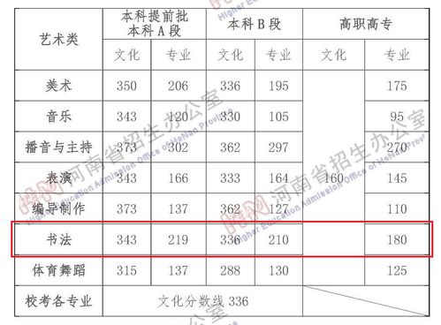 2022本科线分数是多少(图2)