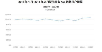 炒股的股民，一般都活跃在什么平台？