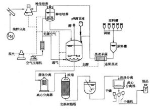 用发酵方法生产氨基酸的厂家有哪些啊