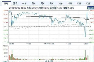 证监会证券行政处罚妖股后市有什么影响