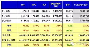 金九银十,是不是代表每年9月份买车是最多优惠最便宜的? 如果不是,哪个月买车才是最多优惠?