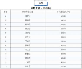 浙江那边工资多少