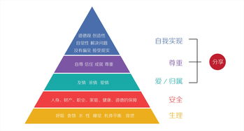 为设计师你不能忽略的7条心理学定律