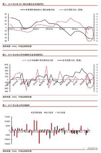 银行体系存在的”顺周期性"；是什么意思？