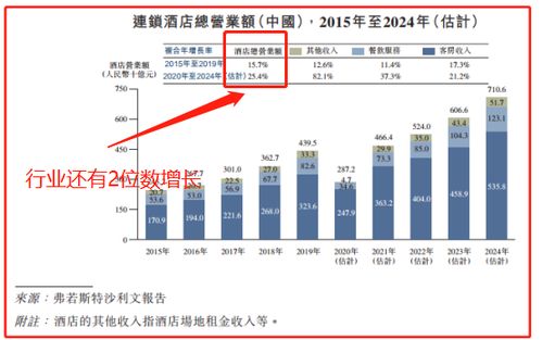 上市公司基本面分析