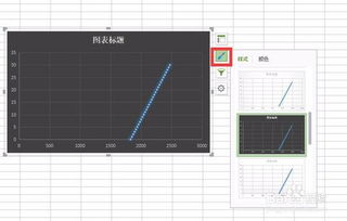 WPS表格中如何根据数据绘制曲线