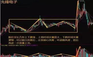 请问“股价大幅下跌，大幅上扬”英文怎么说？