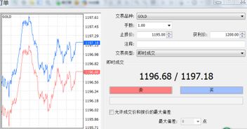 止损或获利无效什么意思