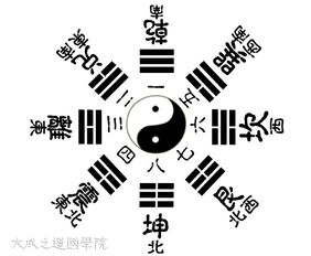 易经入门知识 八卦与五行的关系