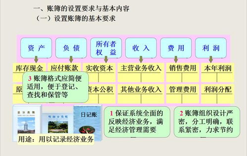 会计账簿看不懂 你想知道的都在这儿 超详细会计账簿详解帮你