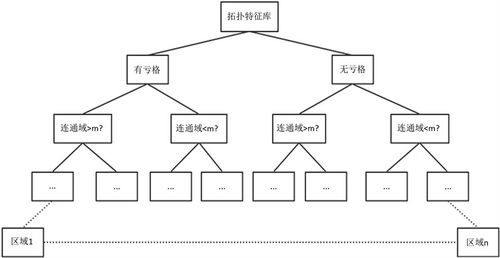 基于拓扑特征的甲骨文识别 