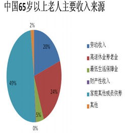 人口老龄化怎么形成的？老年产业的市场前景怎么样？