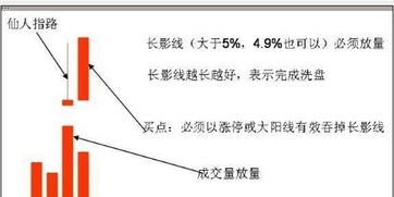 K线用什么坐标好