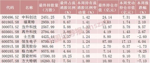 市值两千持仓亏盈三千要是卖了这只股票还剩多少钱