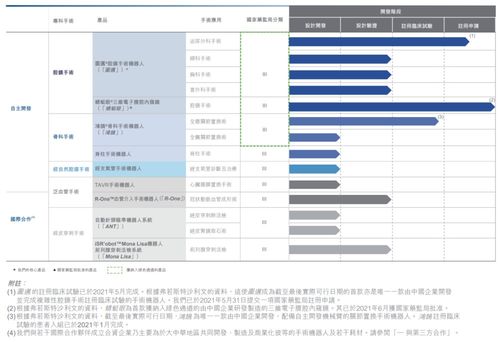 醫(yī)療器械分類規(guī)則，手術器械腔鏡使用期限