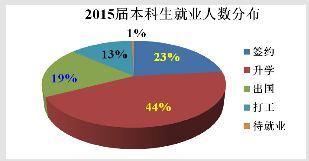 南开大学化学学院毕业论文