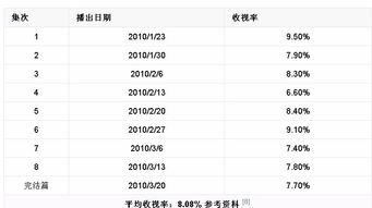 日剧为什么衰落了,历年日剧收视