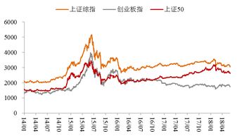 请问：有新上市又符合十二五规划，未来三五年有成长性的股票吗？谢谢！