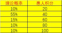 小丑整蛊,欢乐愚人,鸿宇装备 3月27日 4月2日