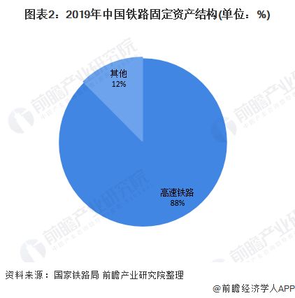 2020年中国铁路建设投融资现状及趋势分析 融资渠道趋向多元化