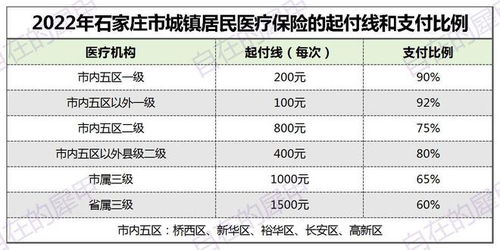 城乡居民基本医疗保险是新农合吗(淮阳县城城乡居民医疗保险)