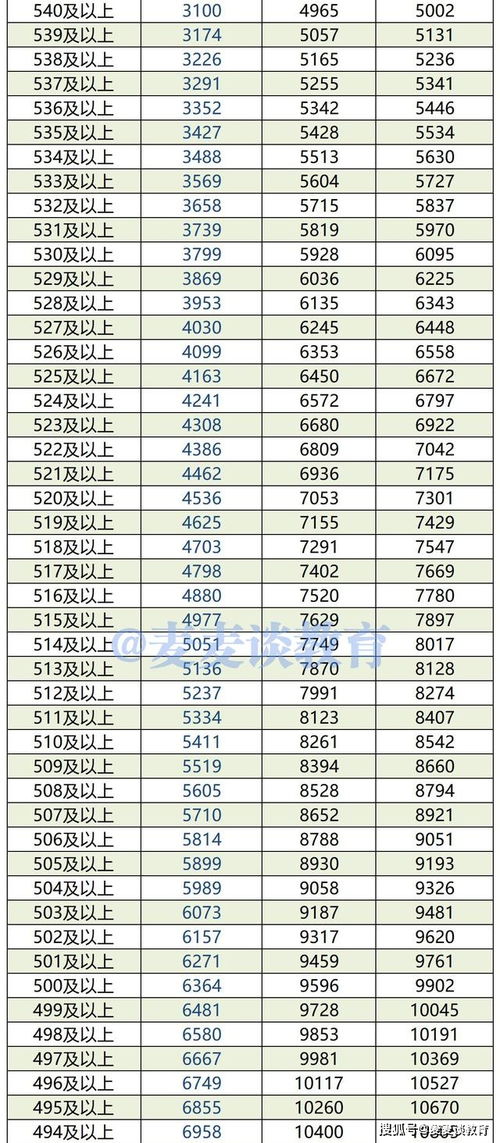 2021年高考成绩排名,21年高考排名(图1)