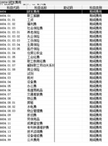 关于研发费用的科目