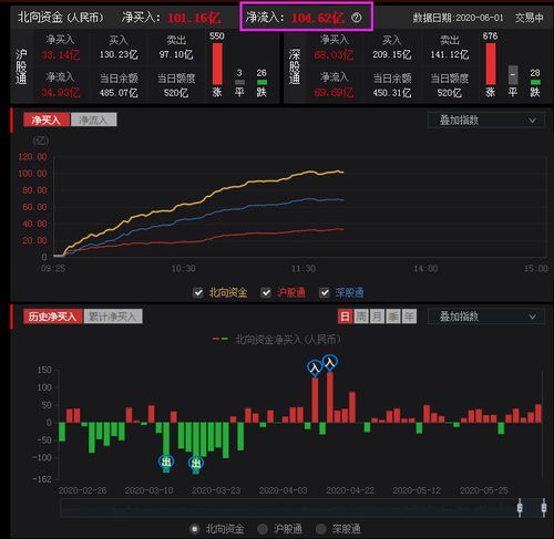 今天股指能否突破半年线和年线的位置？