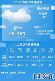 明天最高36度 周日起连续阴雨 附 摩羯 最新位置