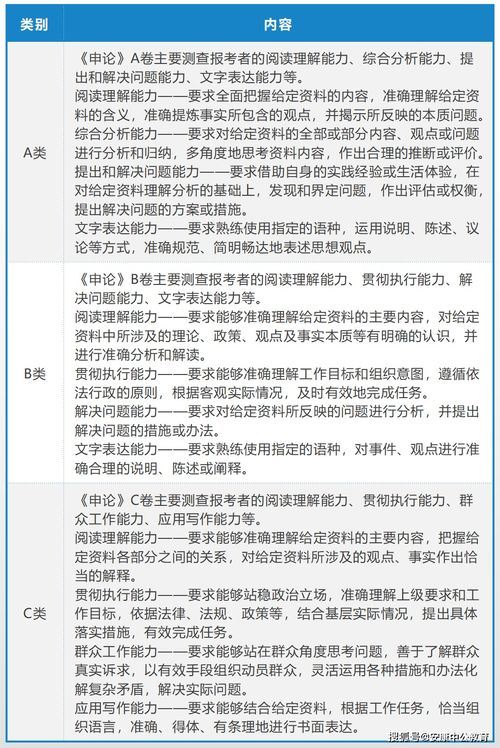 省考笔试在即 该如何应对备考难题