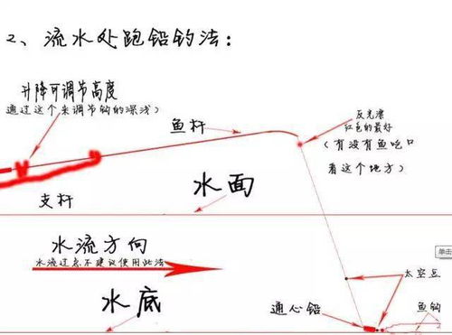 天气越来越冷,为什么鱼却越钓越多,看竿稍钓鱼法,附图说明