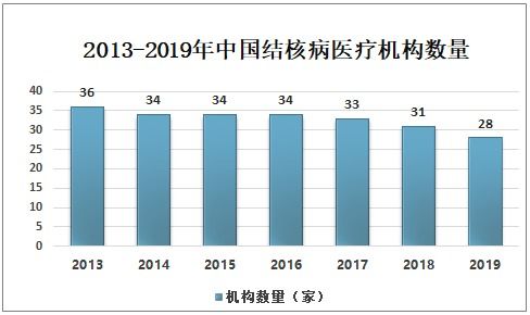 医院调研方案模板(医院调研内容)