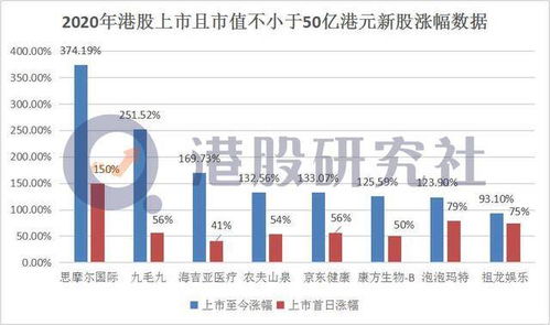 现在要是想要炒港股的话，哪里的佣金低呢？